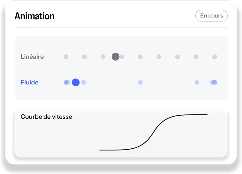 Réglage de la vitesse : mouvement linéaire et mouvement fluide, avec la courbe de vitesse