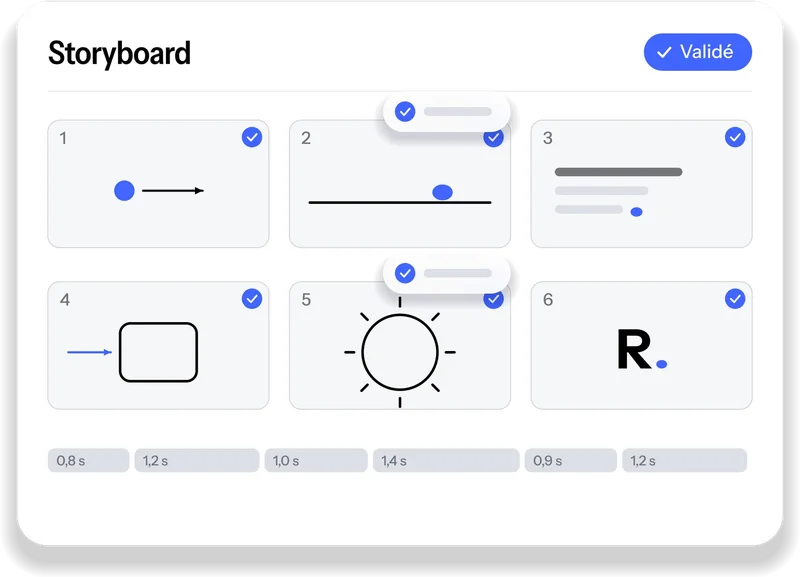 Storyboard en six plans, chacun validé, avec sa durée